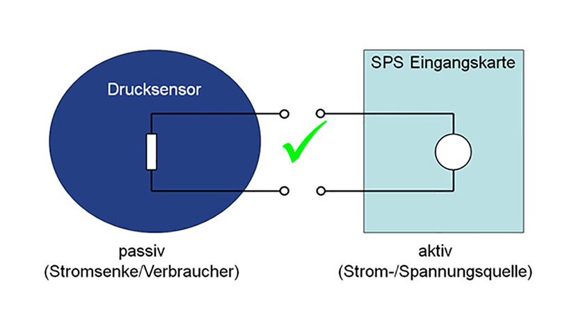 Elektrische Schaltung Drucksensor aktiv passiv