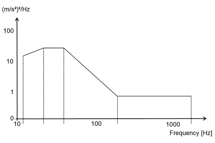 Vibrationsfestigkeit Drucksensor