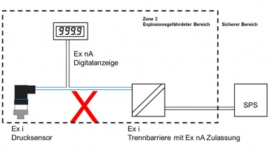 Ex Sensor Barriere