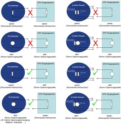 Elektrische Schaltung Drucksensoren aktiv passiv