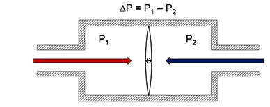 Schema für Differenzdruck