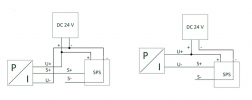 Integration Drucksensoren in SPS