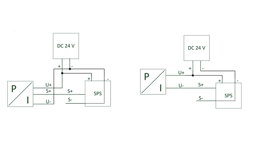 Integration Drucksensoren in SPS