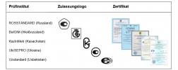 Metrologisches Zertifikat